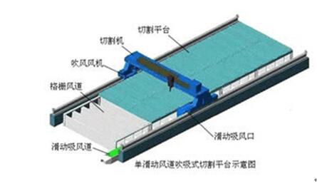 等離子切割除塵器 鄭州佑飛等離子切割機除塵器產品圖片